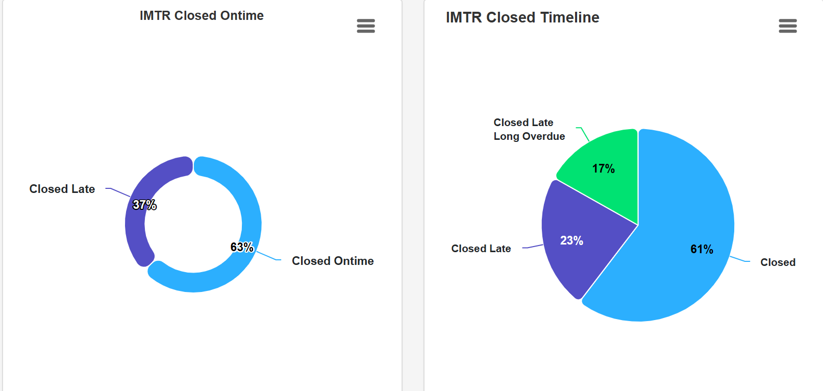 IMTR by Month Simple Bar Chart