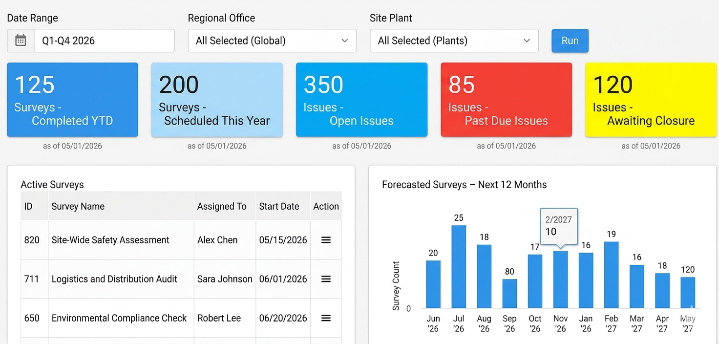 SSMS Auditing Management System Dashboard